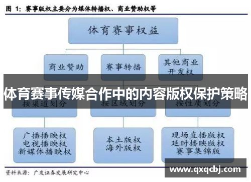 体育赛事传媒合作中的内容版权保护策略